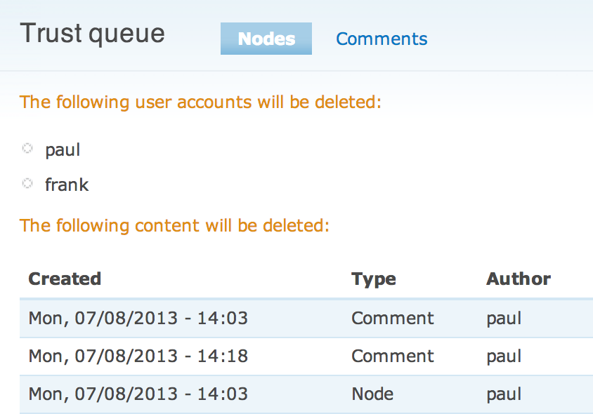 Custom Drupal module to monitor content submissions with a trust queue