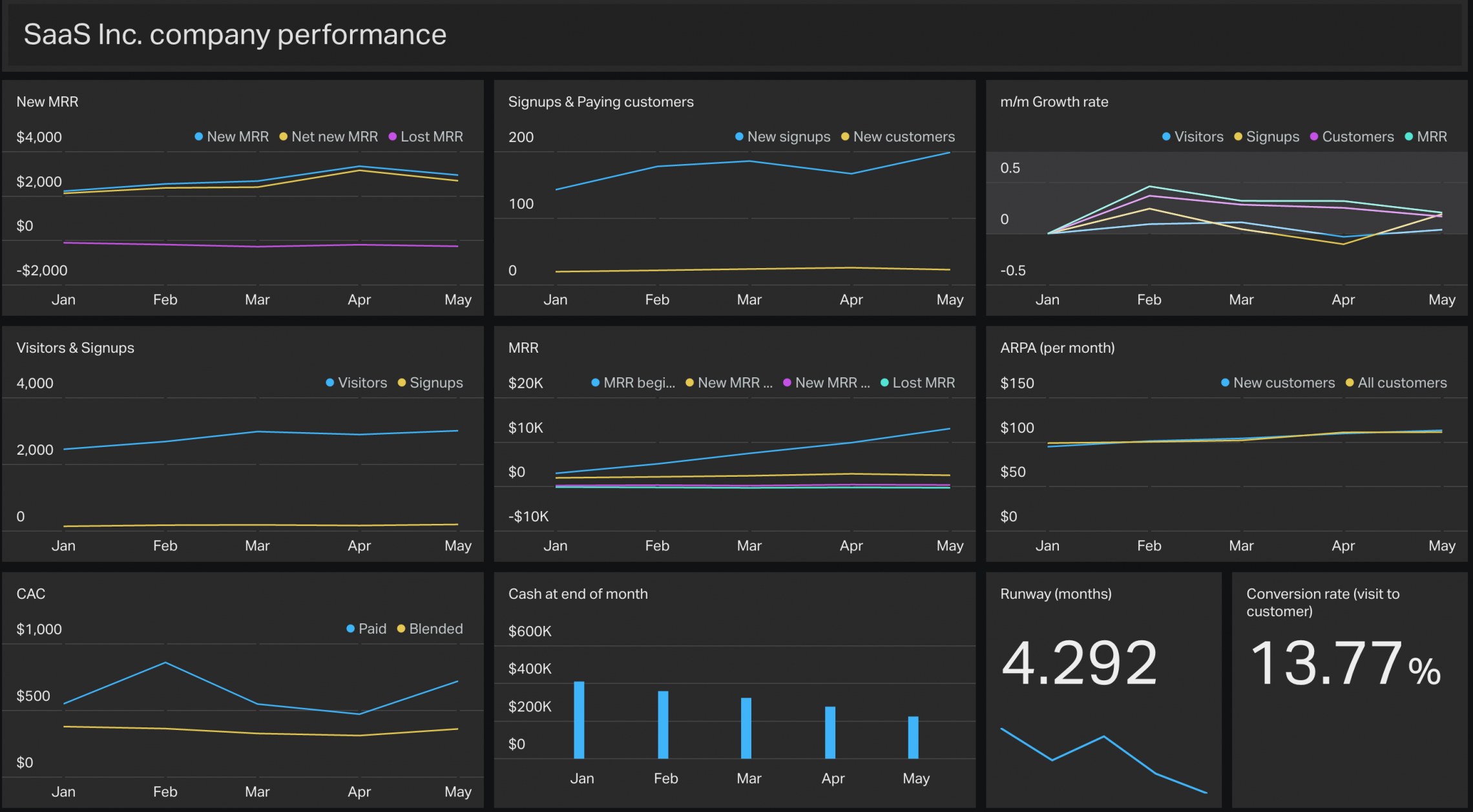 Geckoboard Gets A Big Visualization Upgrade With Highcharts: Area ...